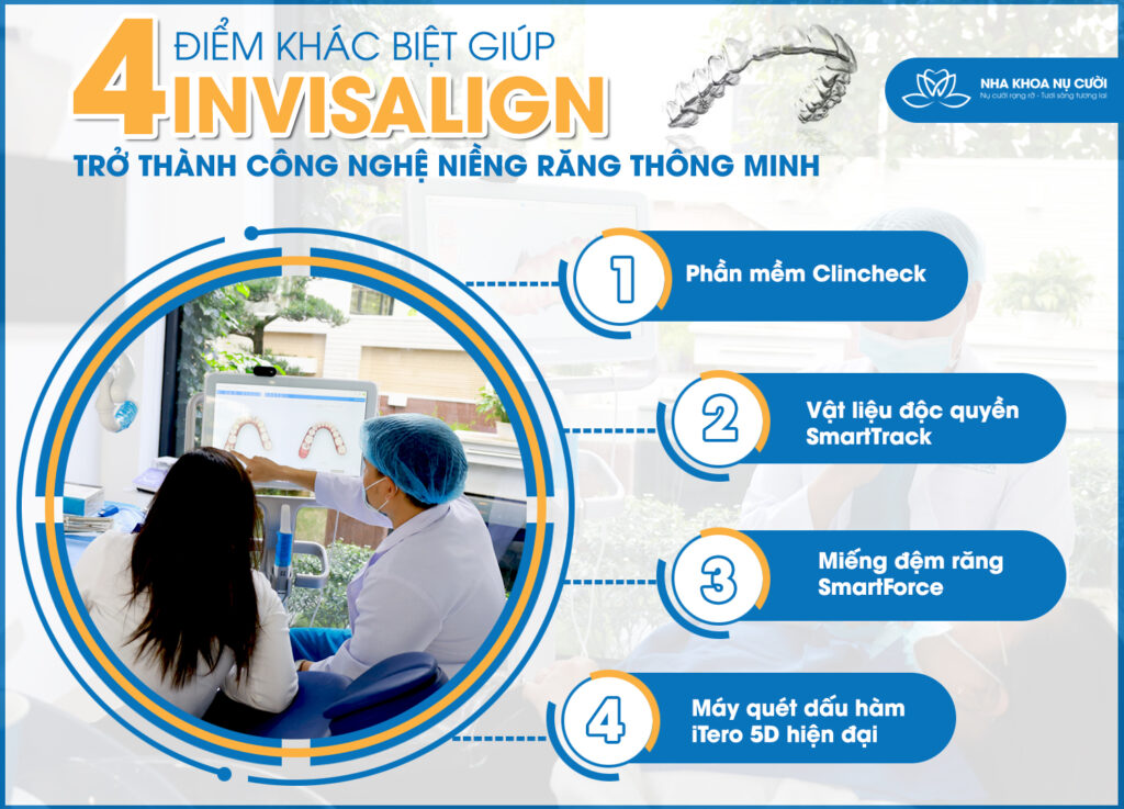CONG-NGHE