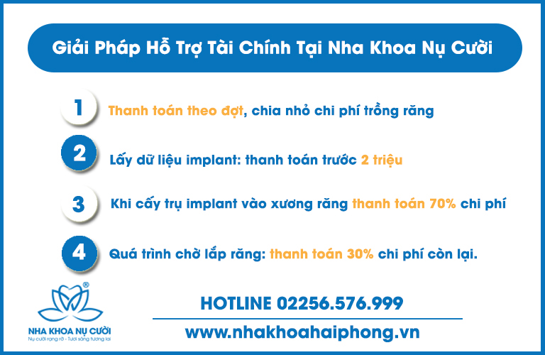 hinh-thuc-thanh-toan-implant