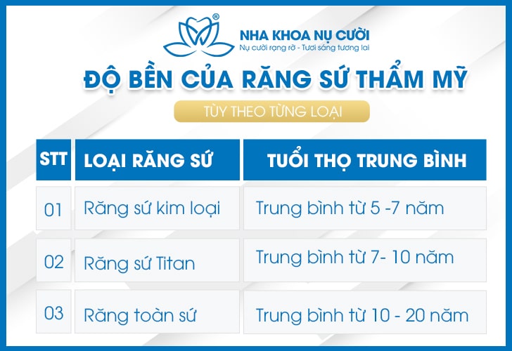 tuoi-tho-rang-su-tham-my