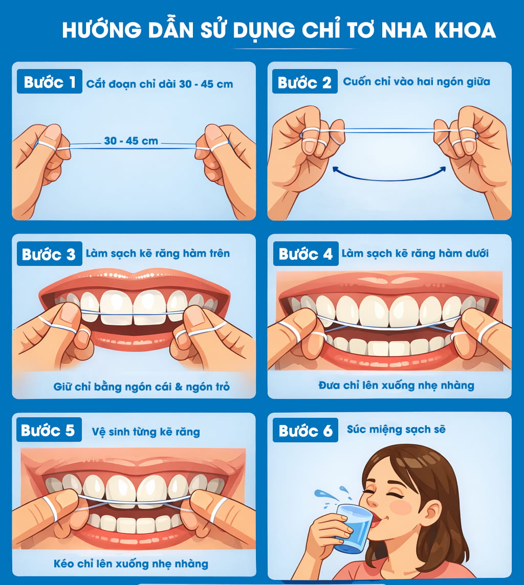 Hướng Dẫn Sử Dụng Chỉ Tơ Nha Khoa Đúng Cách 