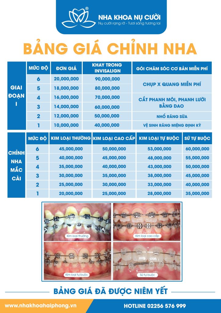 bang-gia-nha-khoa