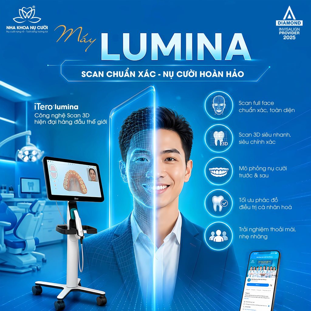 iTero-Lumina
