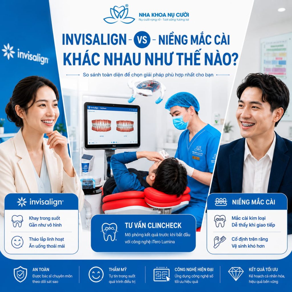invisalign-va-mac-cai-khac-nhau