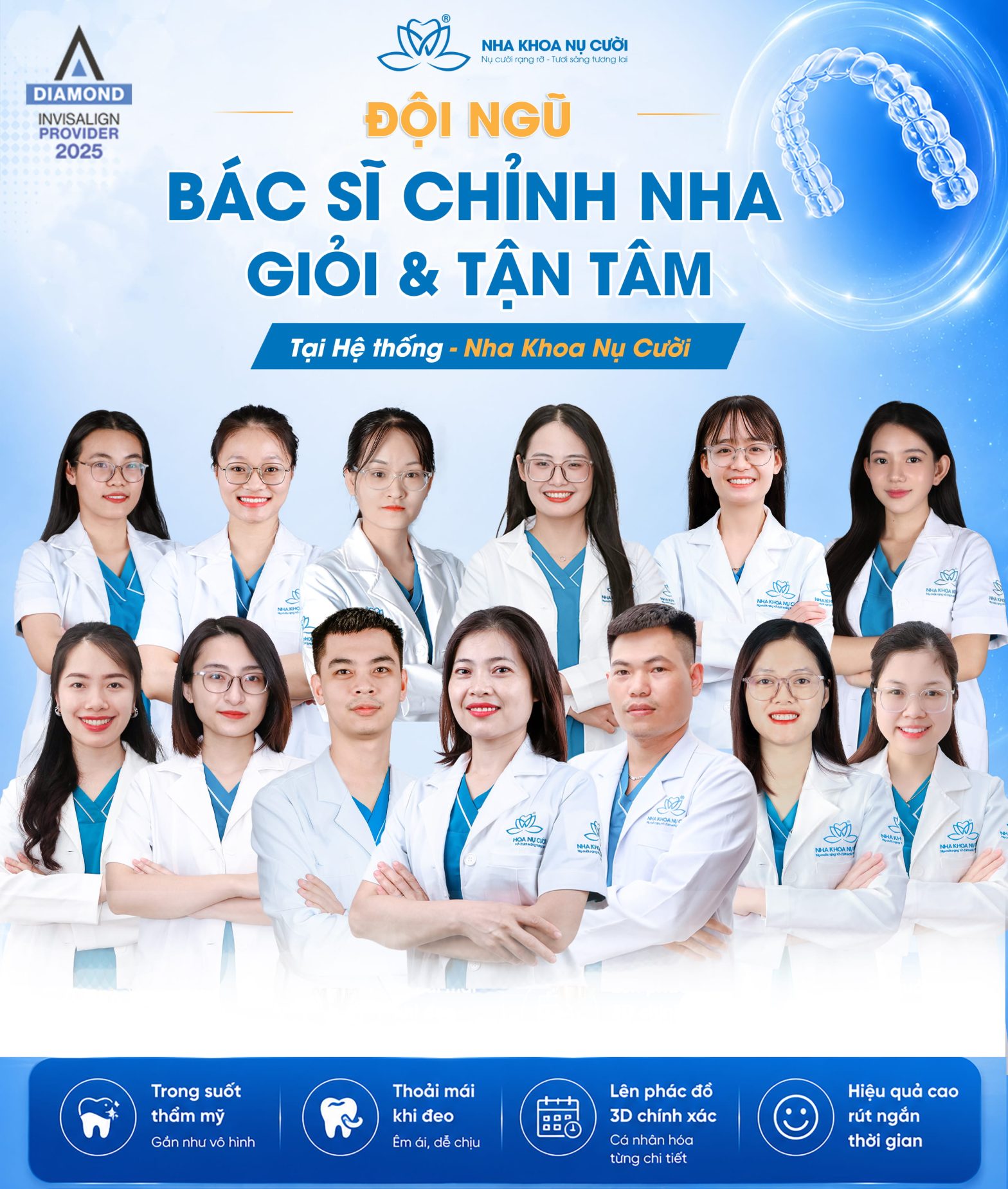 Đội ngũ bác sĩ chỉnh nha tại Nha Khoa Nụ Cười | Kế hoạch điều trị cá nhân hóa